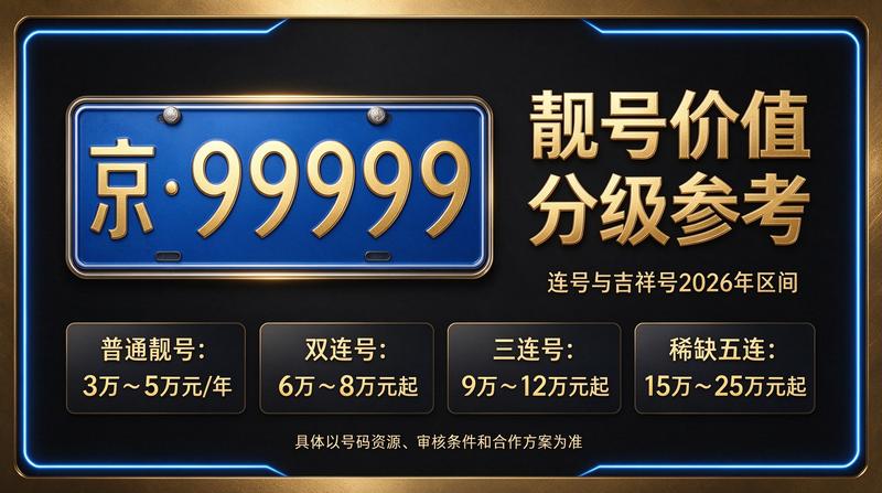 2026年北京京牌租赁服务团队